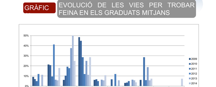 grafic-informe-laboral-2016-02